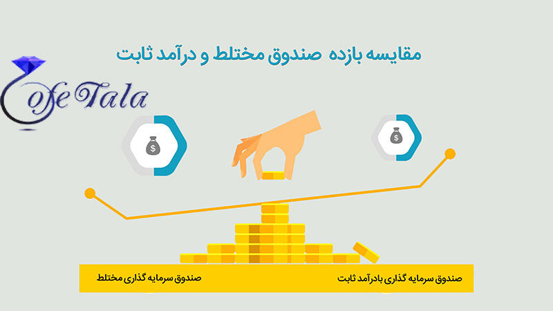 مقایسه صندوقهای سرمایه گذاری