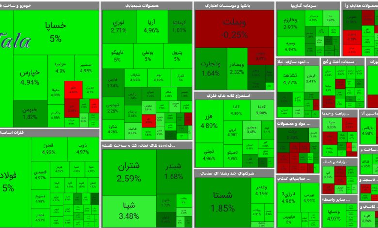 تحرکات بورس