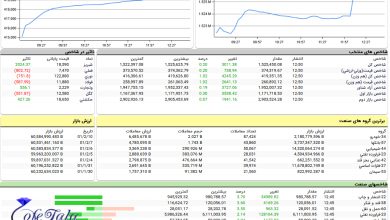 تحرکات بازار بورس