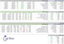 تحرکات بازار بورس