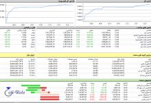 تحرکات بابر بورس