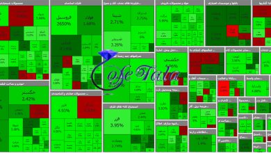 تحرکات بازار بورس